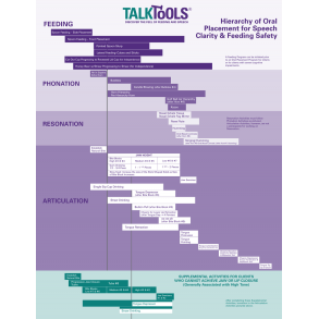 TalkTools OPT Oral Motorisk Plakat