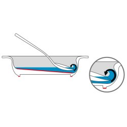 Hjlpeskl med skr bund